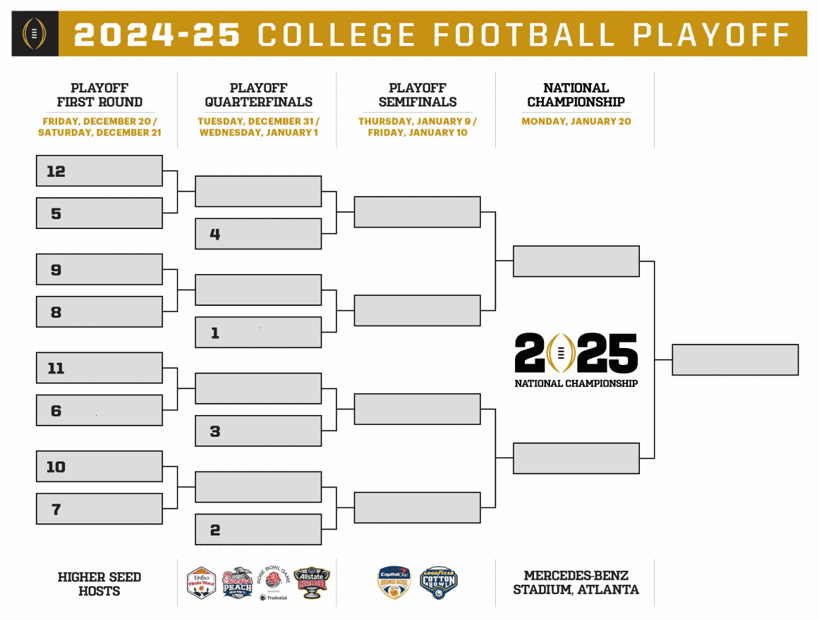 College Football Playoff Bracket