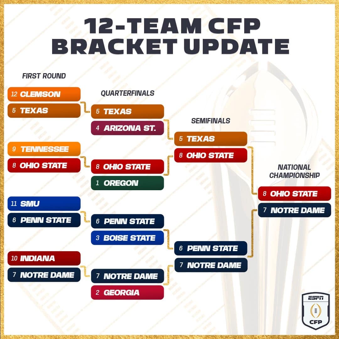 College Football Playoff Bracket